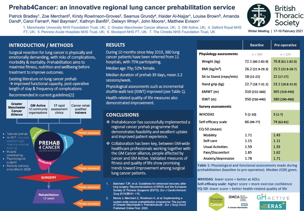 Delighted to be able to tell #BTSWinter conference about the 1st year of Manchester's brilliant lung @prehab4cancer service this afternoon!

@ZoeMerchantOT @MatthewEvison1 @kirsty_JG @mysurgeryandme @GM_Cancer @lung_doc_ @drloubrown