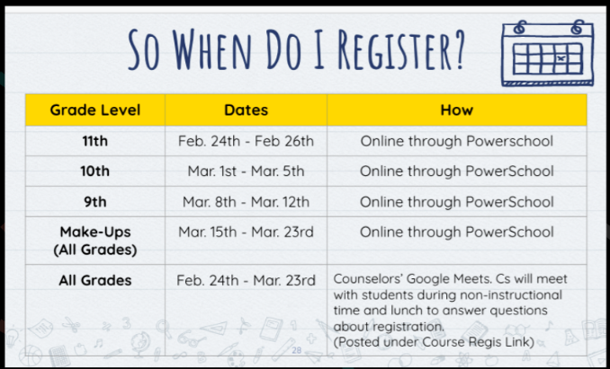 mjansbacher's tweet photo. @WakefieldHS Rising 10th - 12th graders - Course Registration 2021-22 is coming up! @WHSStudentSvcs Counselors have available Google MT appts, so sign up now 🗓️ 🐾💻#virtualregistration #itsallabouttheW @BethHKeefer  @WakefieldStrong @hs_mgordon @mbazzellWCPSS https://t.co/rAfES9f5tt