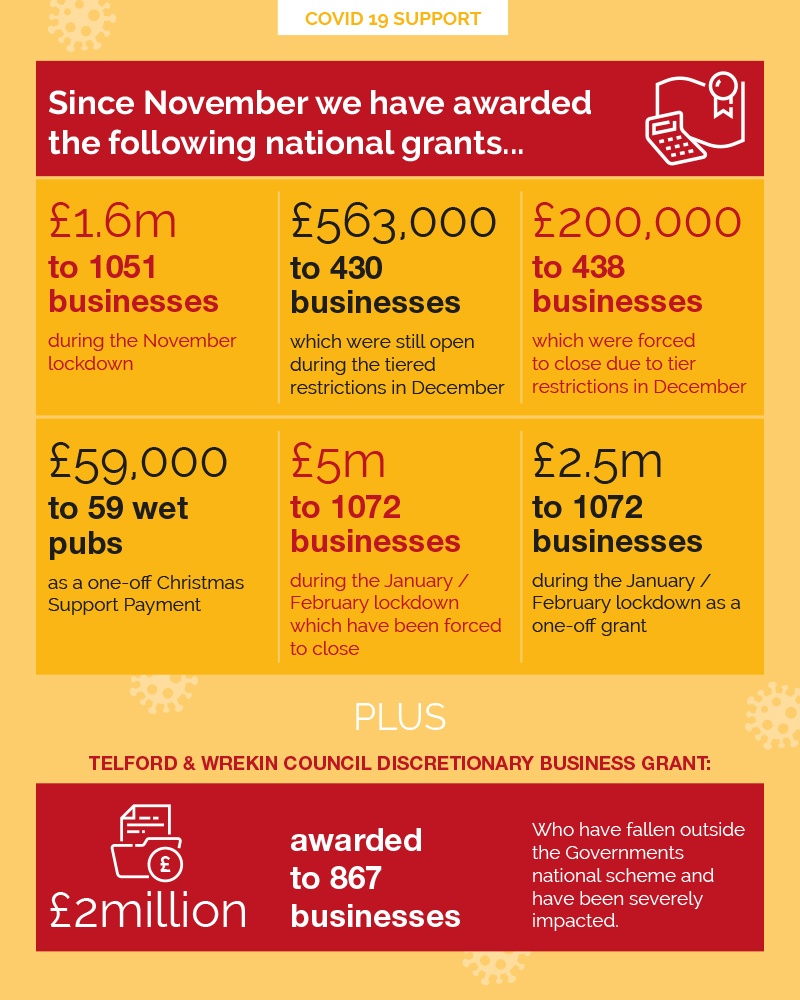 DISCRETIONARY BUSINESS GRANT  

New discretionary grant applications are now open to Telford and Wrekin businesses who have been affected by the latest lockdown. 

Check your eligibility &amp; apply >orlo.uk/vnqSK  

#Telford #TelfordBusiness