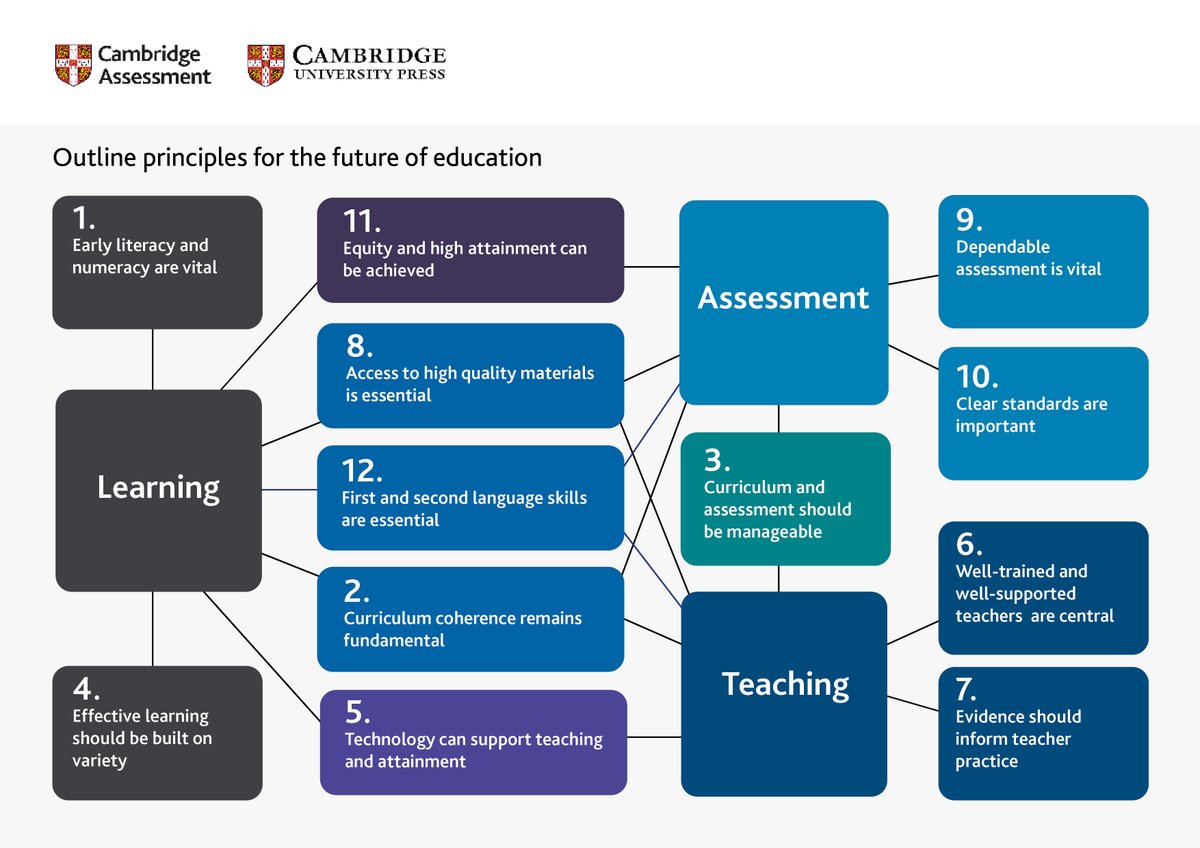 Assessment. Assessment in education. Formative assessment form. Types of assessment. Summative assessment.