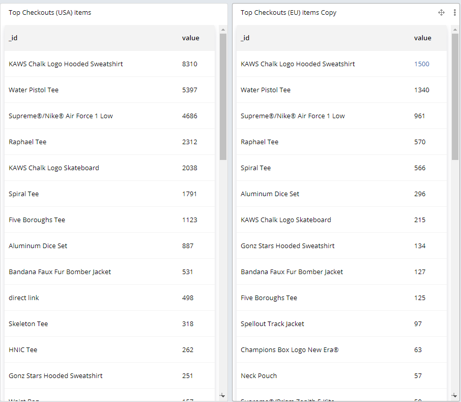 27K US total✅(with 17K initial)

Great start of the season!

🎉Giveaway🎉
🎁Renewal copy of MEKPreme

 RT
 @ a friend
 follow us
