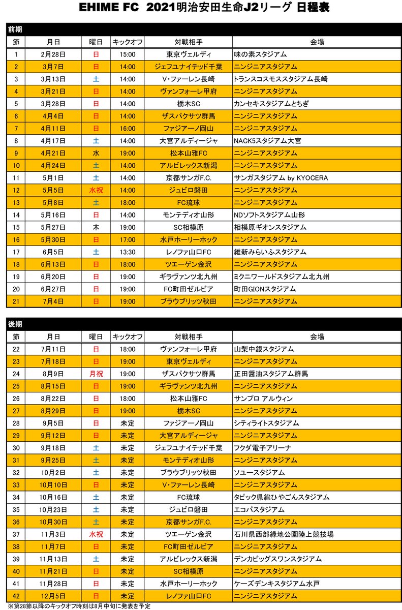 ট ইট র 能田 達規 久々にチェックしてたら12日程のpdf版がアップされてた 教えてよ もう 愛媛fc T Co Vd3uo80b11 21 明治安田生命j2リーグ 試合日程は コチラ からダウンロードいただけます Pdf T Co 1qdiix1wni 愛媛fc