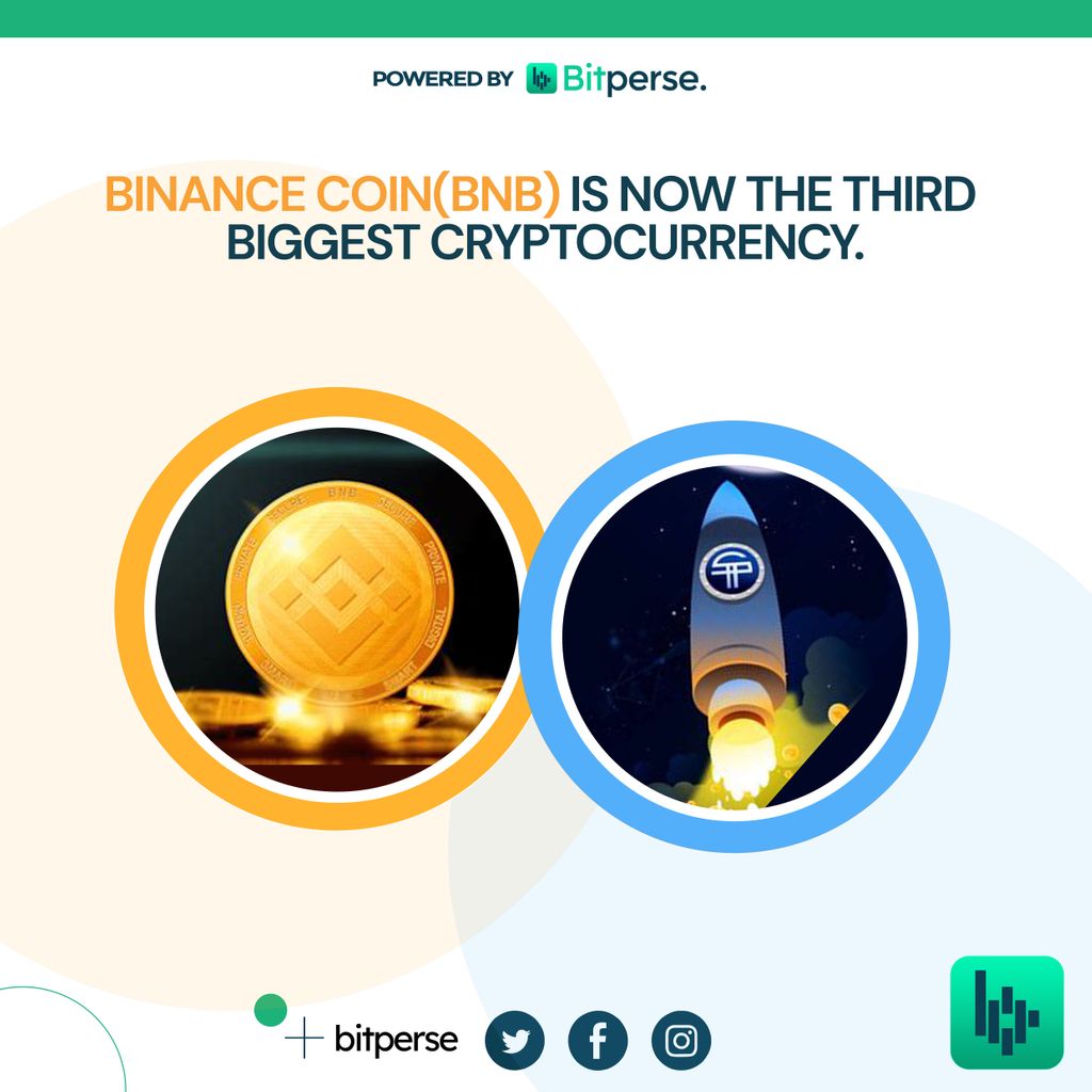 bitperse's tweet photo. Binance Coin(BNB) is Now the Third
Biggest Cryptocurrency by market cap.
This is fueled by the recent activity on the Binance Smart Chain(BSC) a DeFi platform.
#Bitcoin #Bitperse #BTC #Crypto #Cryptocurrency #mission2021 https://t.co/7CdlP1oAU8
