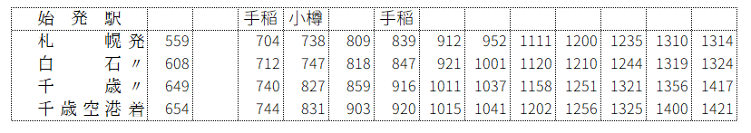 誤植は修正しなきゃ 