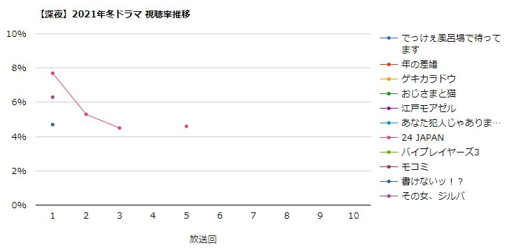 池脇千鶴 その女 ジルバ 最新情報まとめ みんなの評判 評価が見れる ナウティスモーション 8ページ目