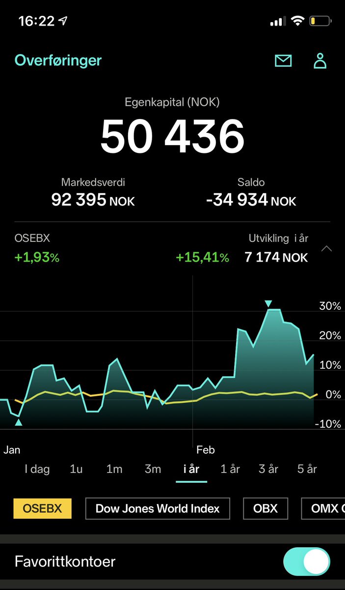 Kjip uke, fra 30 % opp ned til 15 %, men fortsatt et godt 2021 til nå 📈 Tatt inn to selskaper denne uken, NEL og Fjordkraft.