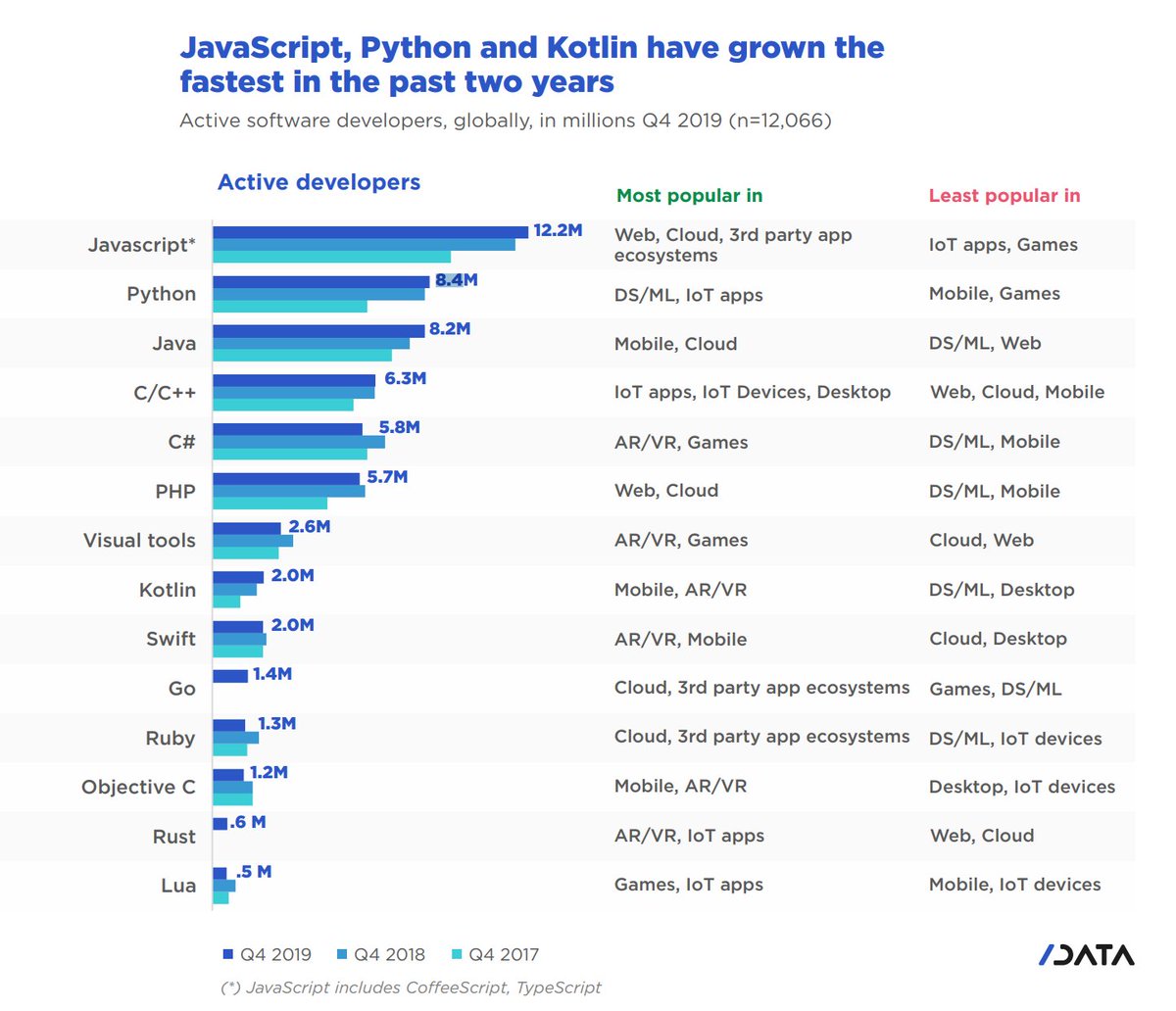 Веб программирование иконка. Языки программирования для мобильных приложений. Языки программирования android приложений. Mobile programming. Интерфейс java android studio.