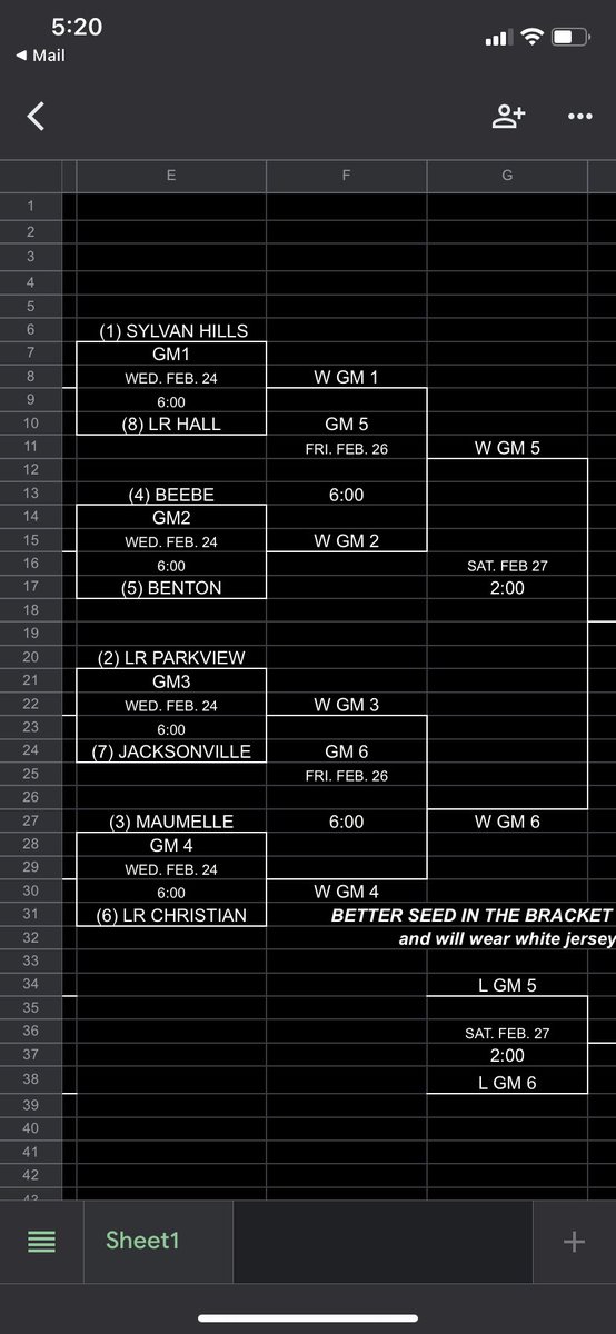 gregory_richey's tweet photo. Here are the brackets for the 5A Central Conference Tournament. https://t.co/Fnhrw9RAjz