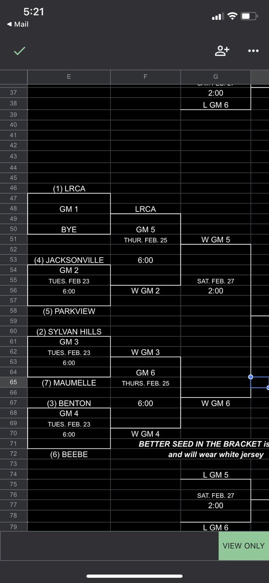 gregory_richey's tweet photo. Here are the brackets for the 5A Central Conference Tournament. https://t.co/Fnhrw9RAjz
