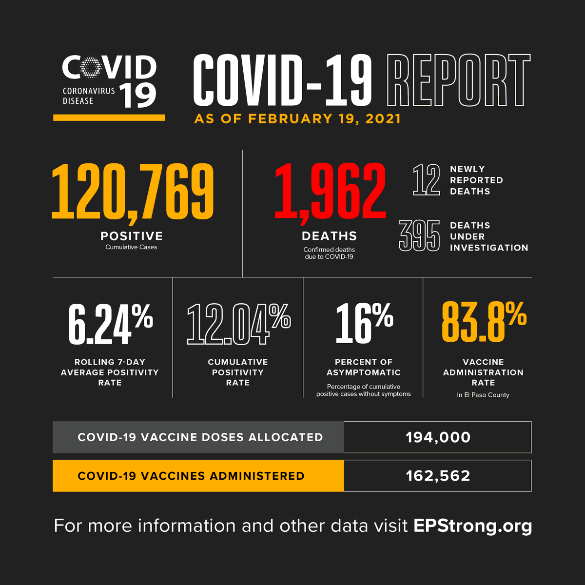 City of El Paso tweet media