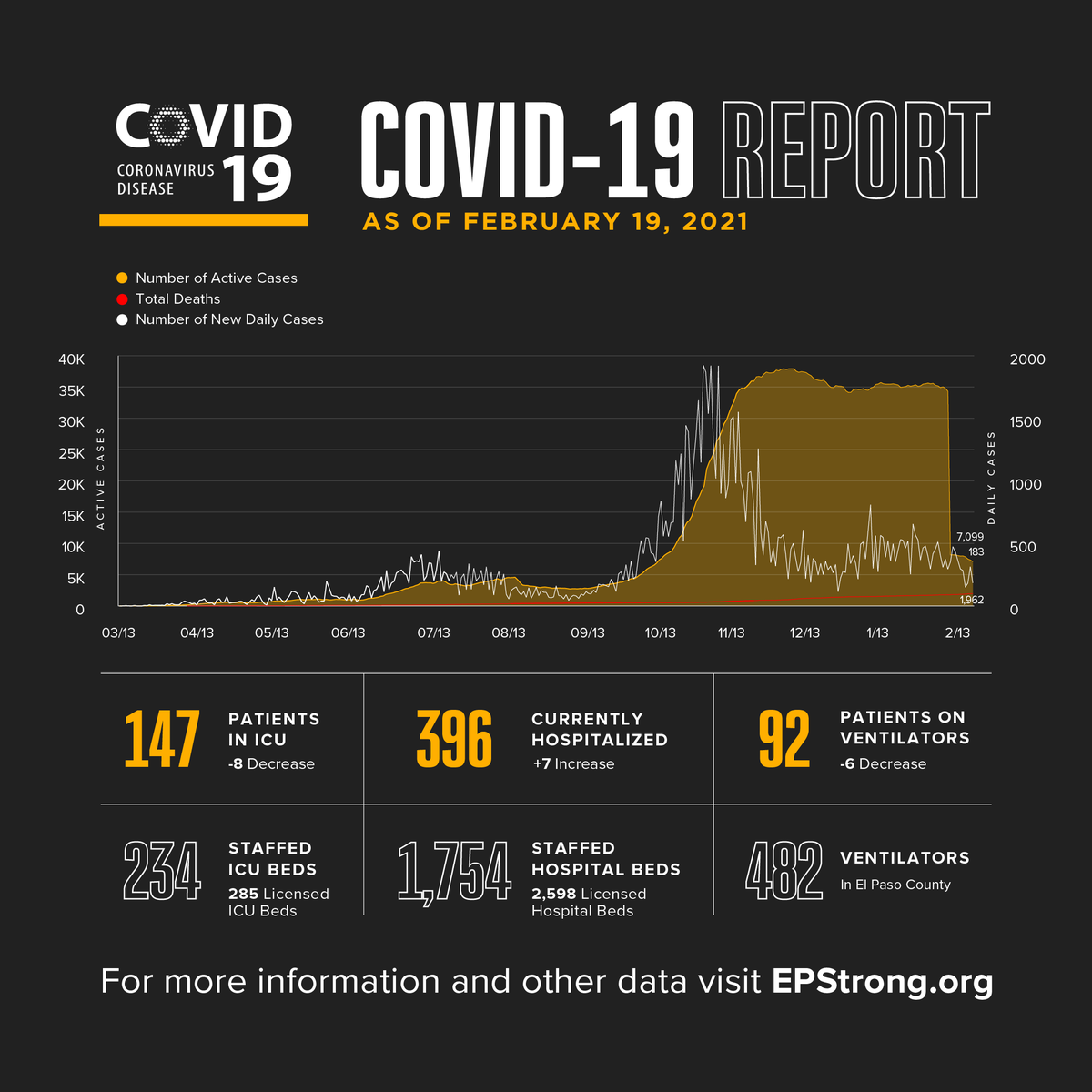 City of El Paso tweet media