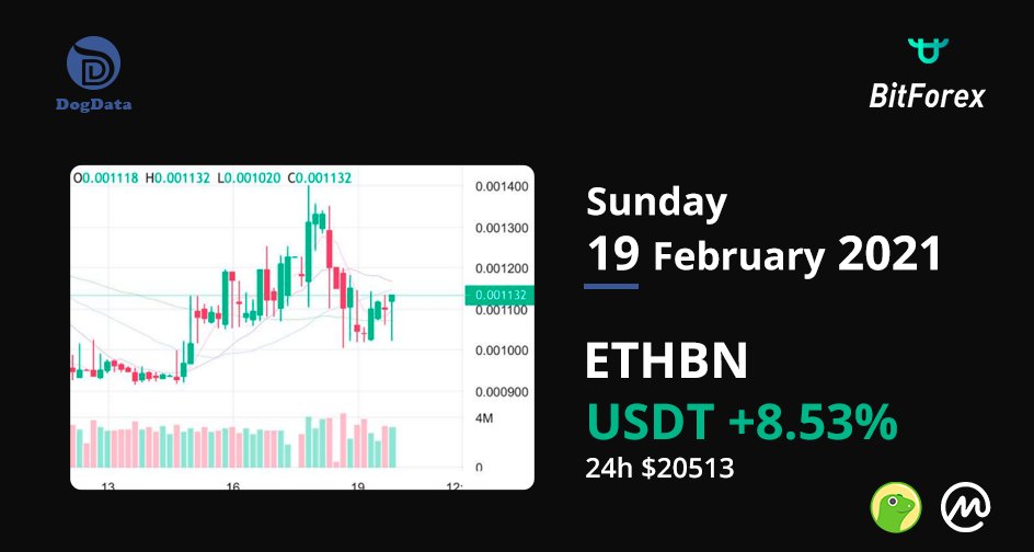 nft_shibnft's tweet image. EtherBone ETHBN 😍

BitForex 🦴📈

📊 m.bitforex.com/en/spot/detail… 

USDT 👆

#DogData #dogs #usdt #ETHBN #bitforex #Tallinn