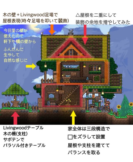 兎菱 Terrariaさん の人気ツイート 2 Whotwi グラフィカルtwitter分析 兎菱 Terrariaさん の人気ツイート 2 Whotwi グラフィカルtwitter分析