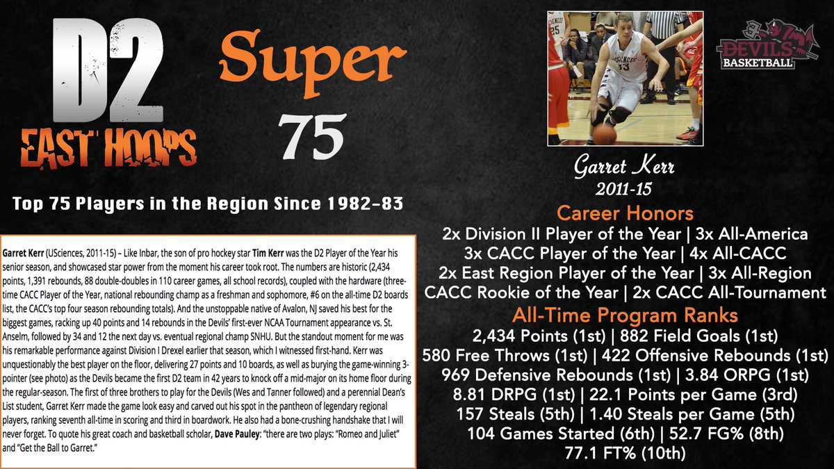 USciencesDevils's tweet photo. Recently named the @D2EastHoops Player of the Decade, it is no surprise to see Garret Kerr selected to the #Super75 https://t.co/V84DO5y3cN