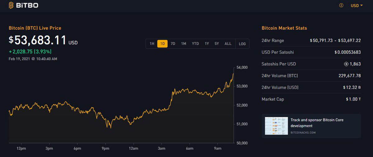 1 TRILLION FUCKING DOLLARS.