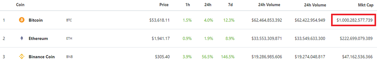 DonAlt's tweet photo. $BTC https://t.co/zgiJViaoiI