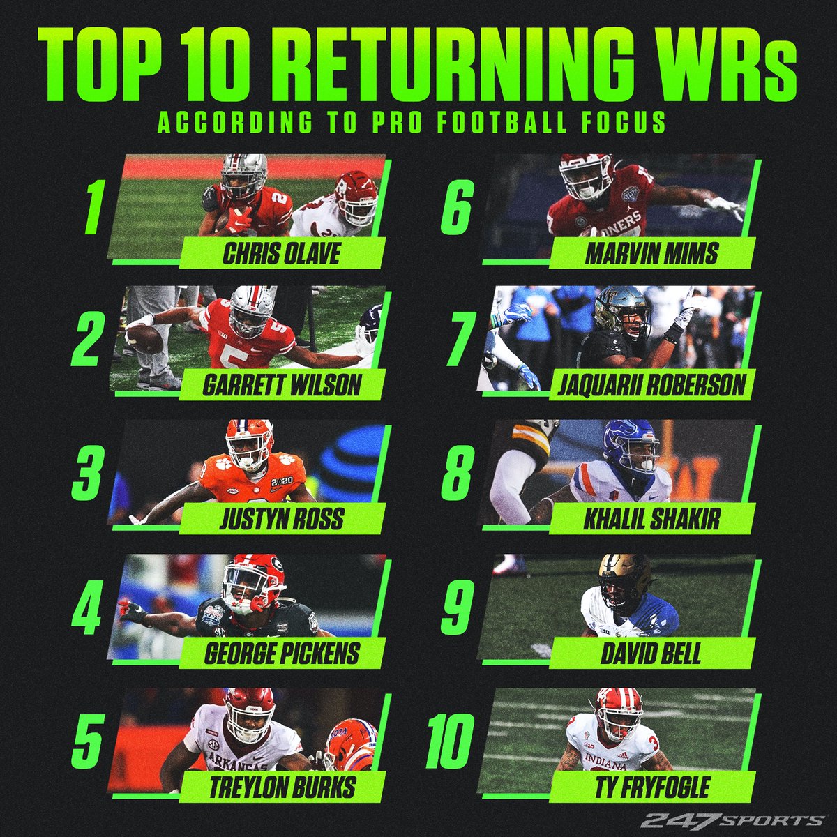 247Sports's tweet photo. The receiver position is stacked in 2021 👀💪 https://t.co/z2B0IkAzsA