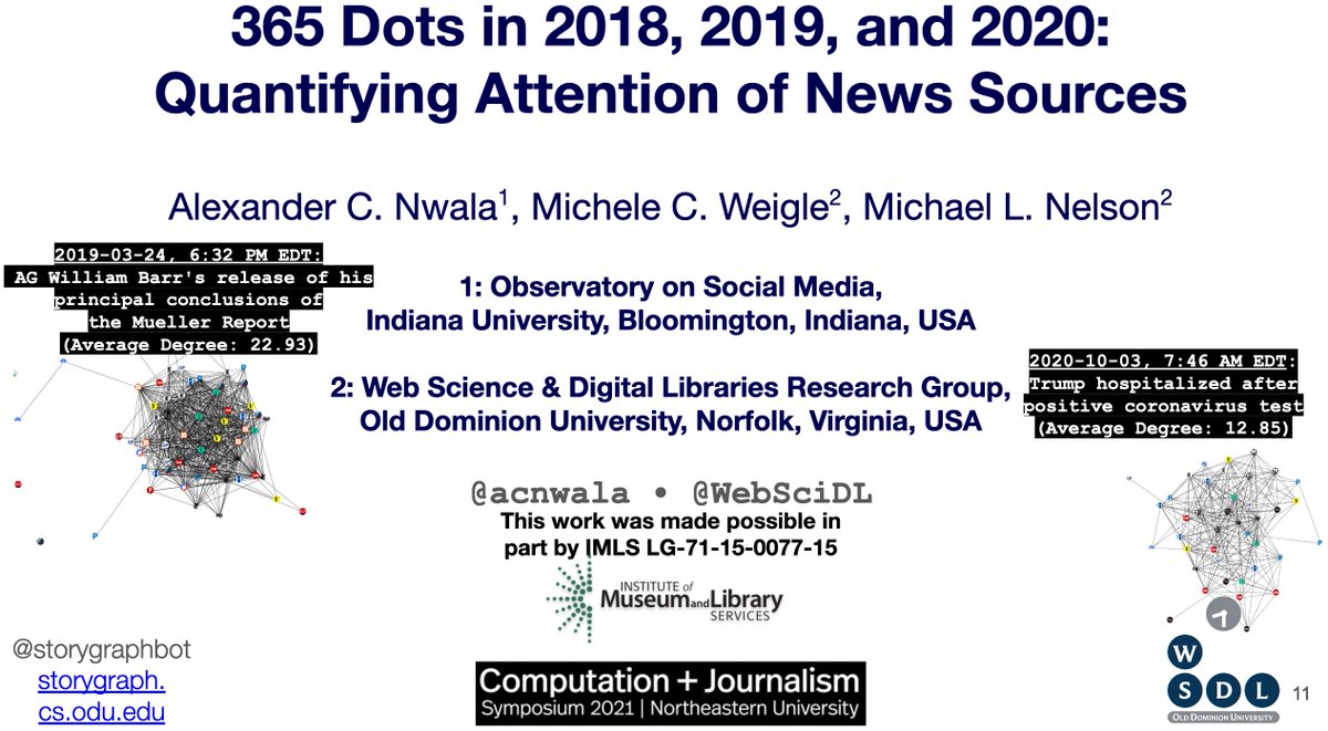 acnwala's tweet photo. Happy to present our (@weiglemc @phonedude_mln) work @ Computation+Journalism 2021: 
https://t.co/2Blt0gG3gW

@storygraphbot quantifies attention as a primitive for studying new dynamics

2018: https://t.co/1bHKjH3ODd
2019: https://t.co/qhpxkZTH4S
2020: https://t.co/vwXxDF2JRH https://t.co/hHVfo5JXe4