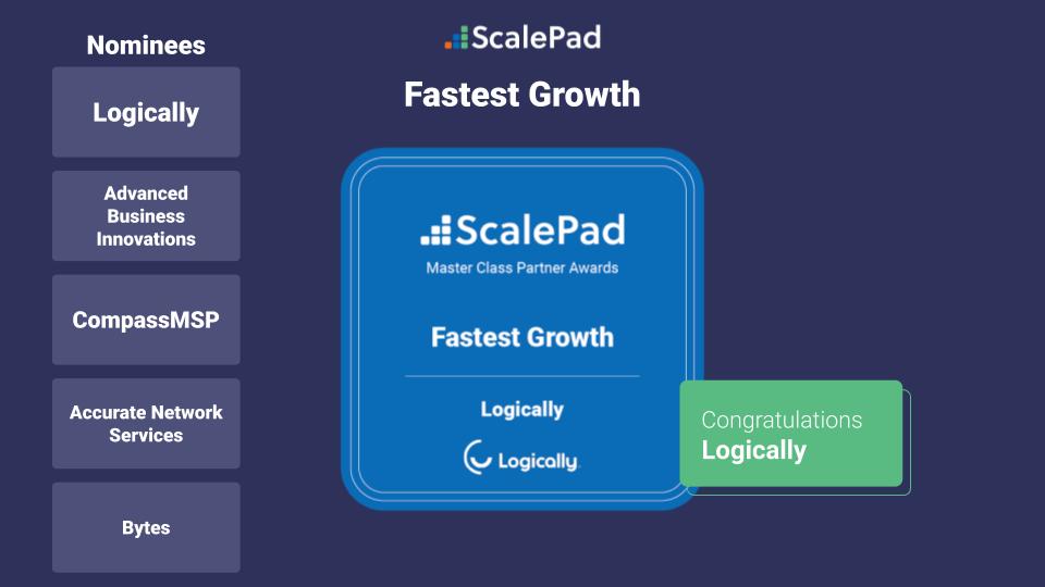 The winner &amp; nominees of our "Fastest Growth" award are recognized for their success in adding assets, functionality, and expanding their business!
Nominees:
<a href="/accuratenetwork/">Accurate Network Services</a>
Advanced Business Innovations
@CompassMSP
@bytes_software
WINNER: <a href="/LogicallyMSP/">Logically</a> scalepad.com/news-events/20…