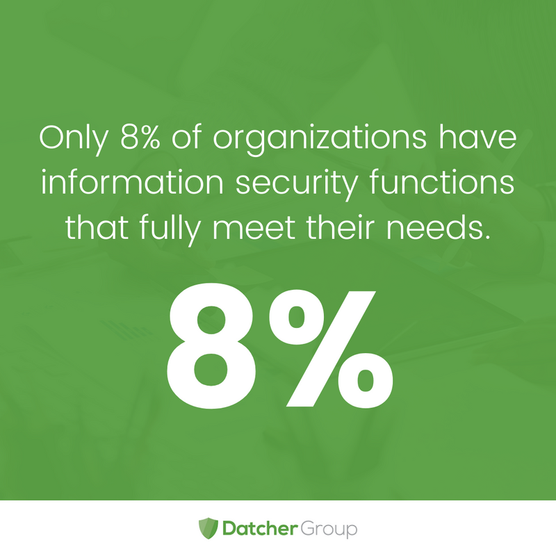 DatcherSecure's tweet photo. 😫 The harsh reality of cybersecurity is that the probability of a cyber-attack on your business is not a question of if but when. 

🤔 Do you think you have a strong cybersecurity strategy?

#DatcherGroup #CybersecurityPlan #SecurityChallenges #CybersecurityStatistics https://t.co/tRv2KPxNaL