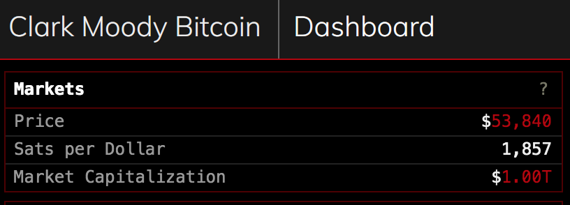 adam3us's tweet photo. 1 trillion down 👍 99 more to go🚀 https://t.co/RURJ8R7pIp
