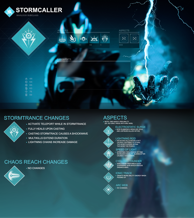 Destiny Bulletin on Twitter: "A Reddit user "u/Eon935" has revamped all Light subclasses in the same style as and they look phenomenal! # Destiny2 #BeyondLight / Twitter