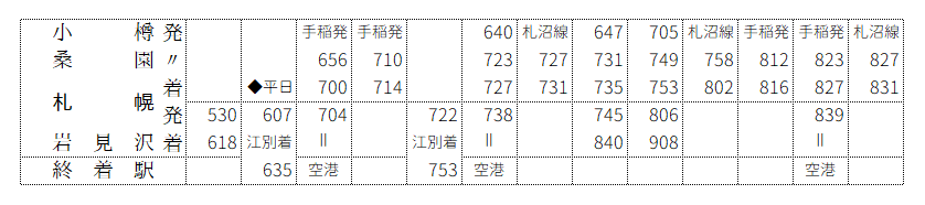 結局「全列車掲載」を目指してしまい、札幌近辺で後悔している。これは小樽～札幌～岩見沢の区間列車の別表 
