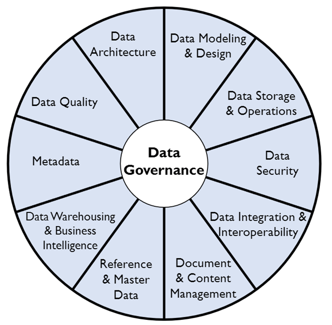 cbridgeinfo's tweet photo. 4 days left to sign up for an intensive #online #seminar on Information & Data Governance. Learn the basics of #DataGovernance from our Director of Education, contributor to #DMBOK2, @okeefekat PhD. More info & registration: https://t.co/UbYCpmX9Tm #InformationGovernance #data https://t.co/QsflNkwT9r