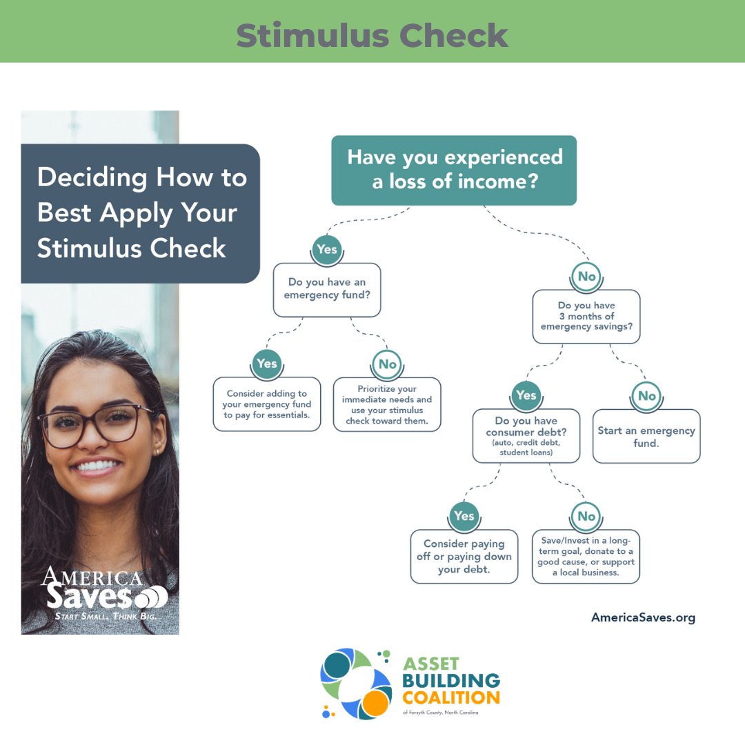 Are you trying to figure out to best use your stimulus check? 

Use this chart to decide what is best for your financial wealth. 

#assetwealth #saveforthefuture #abcforsyth #americasavesweek
