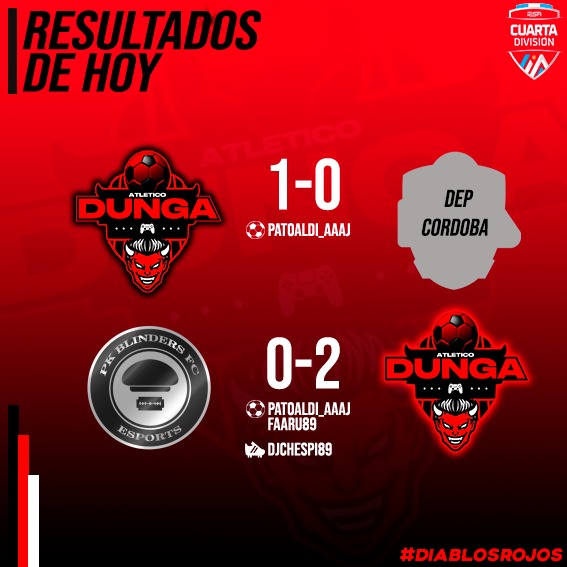 ¡Punteros e Invictos!

La banda no afloja y tiene puntaje ideal tras las primeras 6 fechas del campeonato.

Este es el camino 👹
#LosDiablosRojos