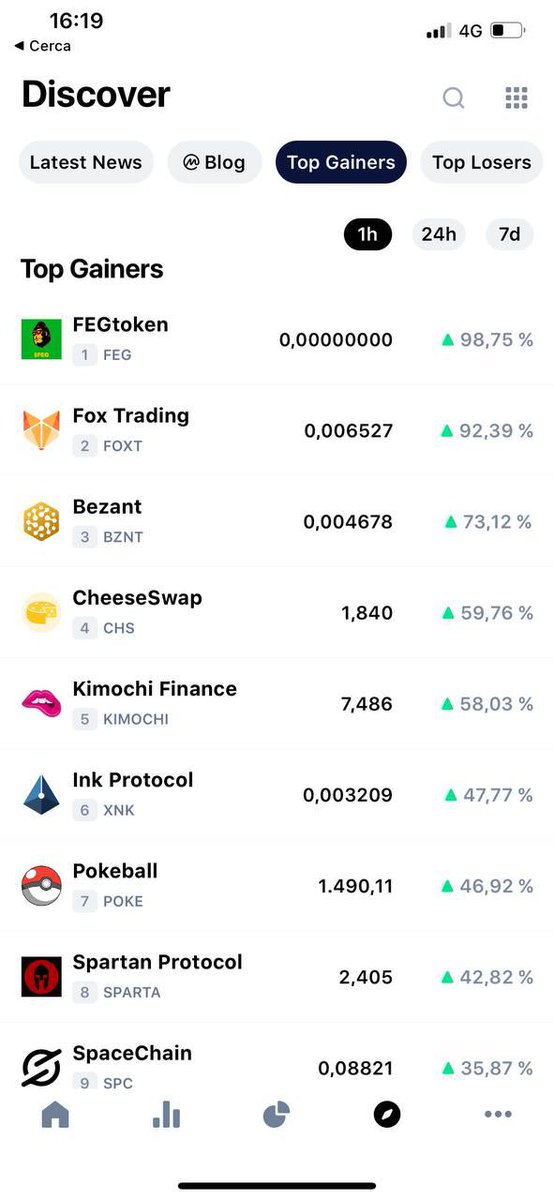 FEGtoken's tweet photo. Just the beginning! https://t.co/1NtpYbckw7