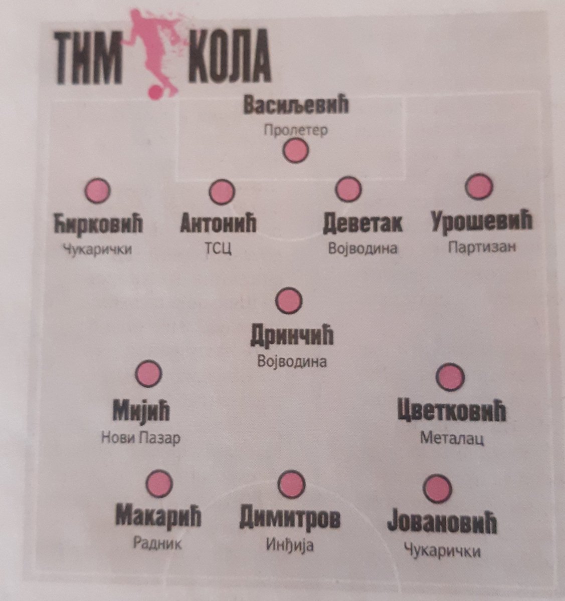 indjijafk's tweet photo. Željko #Dimitrov u @Sportski_Zurnal timu kola!!!

🟢⚪🟢⚪🟢⚪⚽���⚽️⚽️💪💪💪 https://t.co/9fqrmieJeq
