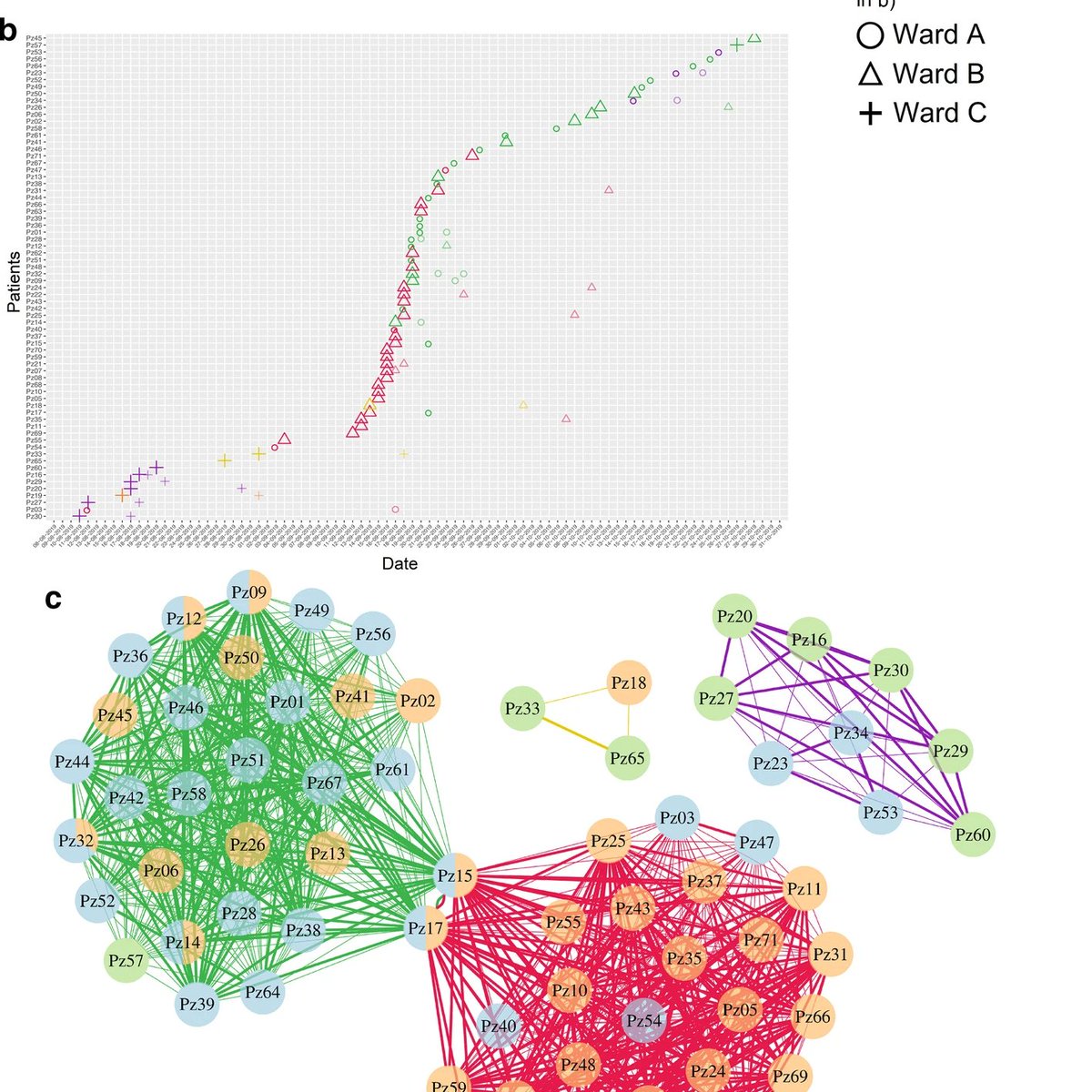 Happy to announce that we have published a new online tool on @BMCBioinfo <a href="/BMC_series/">BMC Series</a> 
Check it out!

MeltingPlot, a user-friendly online tool for epidemiological investigation using High Resolution Melting data
bmcbioinformatics.biomedcentral.com/articles/10.11… @FrancescoComa12