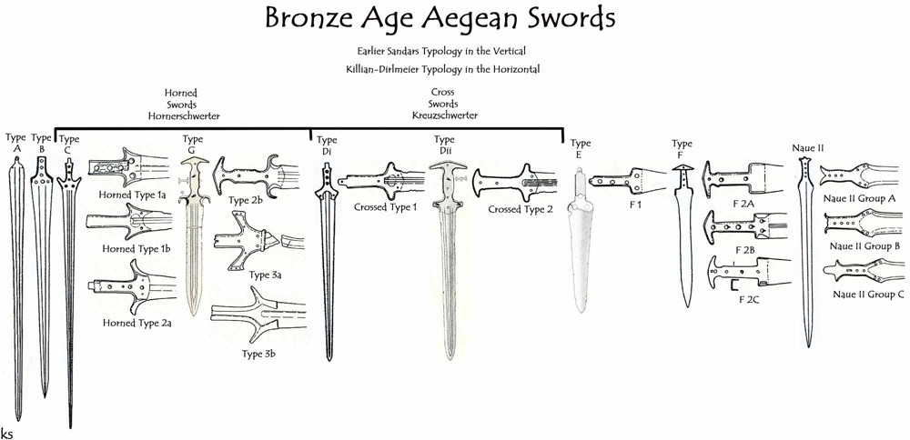 Enough medieval fantasy.

Let's get some Bronze/early iron fantasy going.