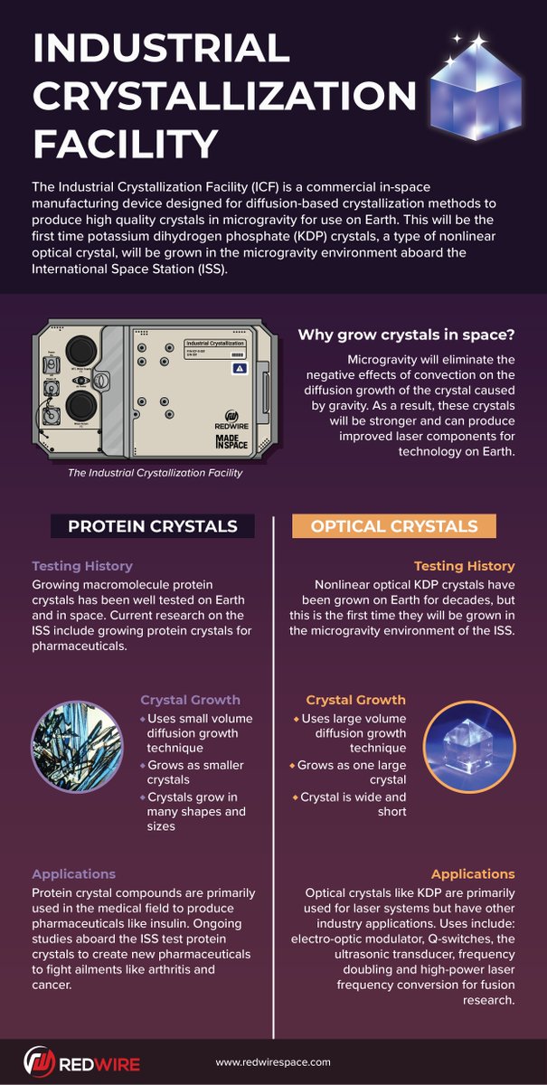 Crystals of all types have been grown on Earth and in space. What makes the nonlinear optical crystals from ICF so special? Check out this infographic on the differences between protein crystals, which are well studied on @Space_Station, and our optical crystal: