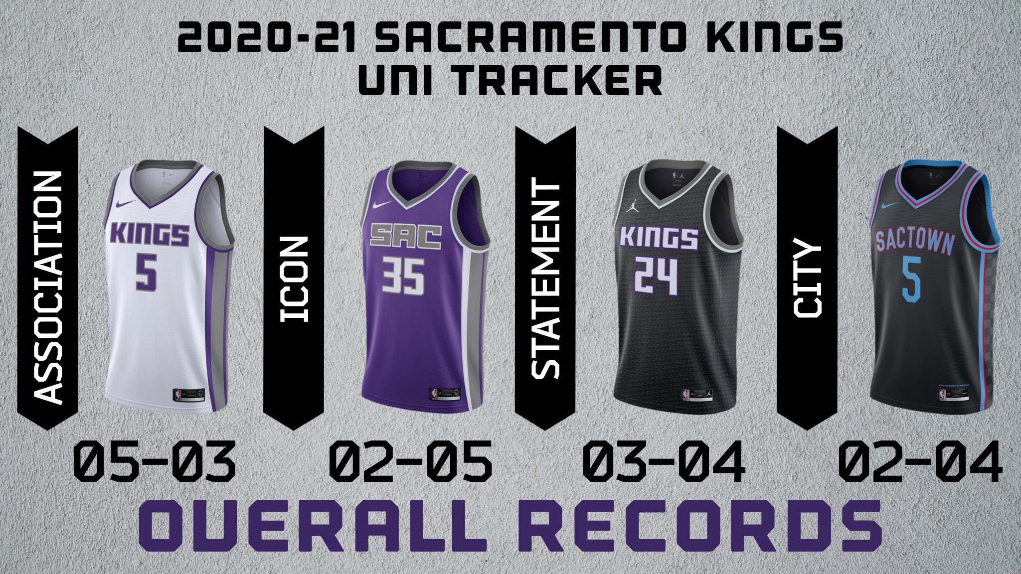 Kings Uni Tracker (@SacKings_Unis) / X