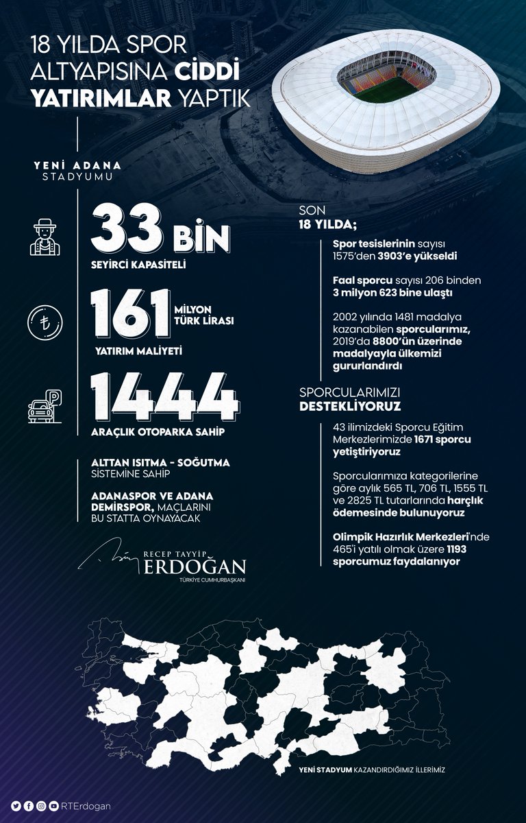 Bugün açılışını gerçekleştirdiğimiz Yeni Adana Stadyumu'nun ülkemize, Adanalı sporcularımız ve taraftarlarımıza hayırlı olmasını diliyorum.