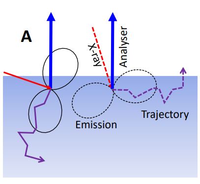 AVS #JVSTA Al Ka XPS reference spectra of polyethylene for all instrument geometries <a href="/AVS_Members/">AVS</a> 
avs.scitation.org/doi/10.1116/6.…