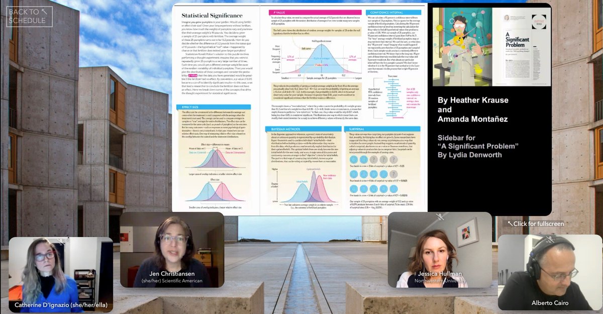 Jessica Hullman (@jessicahullman) on Twitter photo <a href="/ChristiansenJen/">Jen Christiansen</a> shows examples of <a href="/sciam/">Scientific American</a> pieces that directly address how data is complicated and messy, so her team gets practice at expressing uncertainty and their readers become more informed about how it manifests and is depicted #CJ2021 <a href="/kanarinka/">Catherine D'Ignazio @kanarinka.bsky.social</a> <a href="/AlbertoCairo/">Luis Alberto Quiroga Cairo</a> <a href="/ChristiansenJen/">Jen Christiansen</a> shows examples of <a href="/sciam/">Scientific American</a> pieces that directly address how data is complicated and messy, so her team gets practice at expressing uncertainty and their readers become more informed about how it manifests and is depicted #CJ2021 <a href="/kanarinka/">Catherine D'Ignazio @kanarinka.bsky.social</a> <a href="/AlbertoCairo/">Luis Alberto Quiroga Cairo</a>