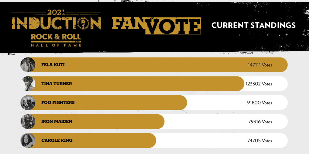 Rock & Roll Hall of Fame tweet media