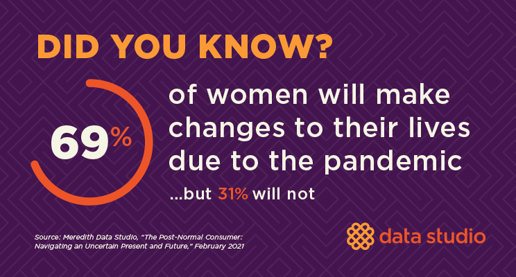 MeredithCorp's tweet photo. Meredith Data Studio will reveal the pandemic's long-term impact on American women's psychology, and strategies for resonating with 7 distinct audiences. RSVP for Meredith's #webinar with @kantar on February 24.
https://t.co/OxQEwHRTal https://t.co/kXzzEeg9vC