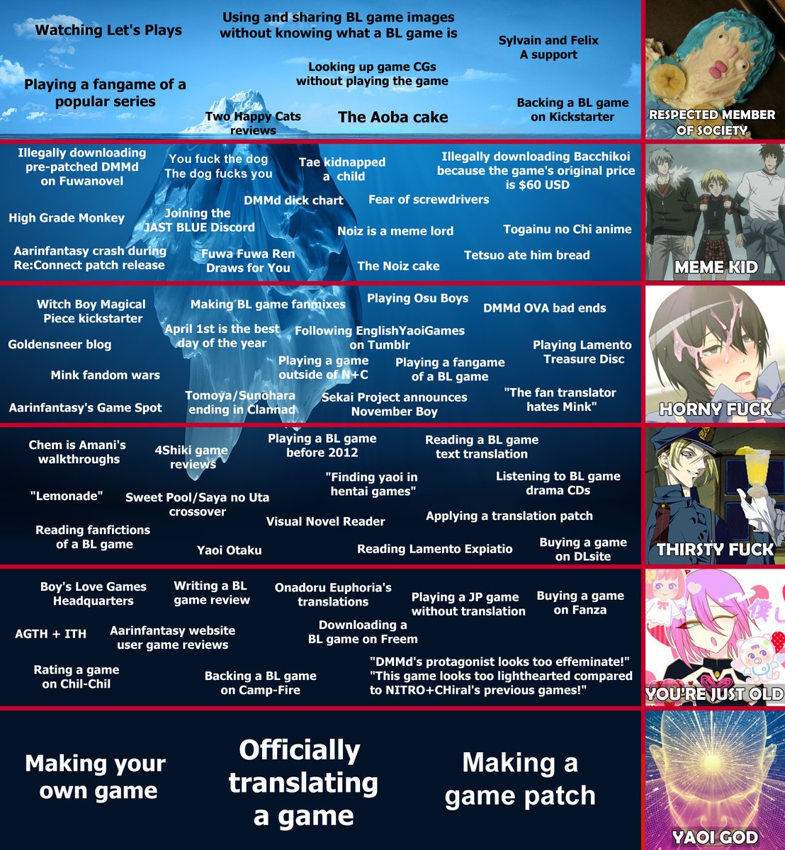 Featured image of post Fuwanovel Dmmd Please consider seeding these torrents