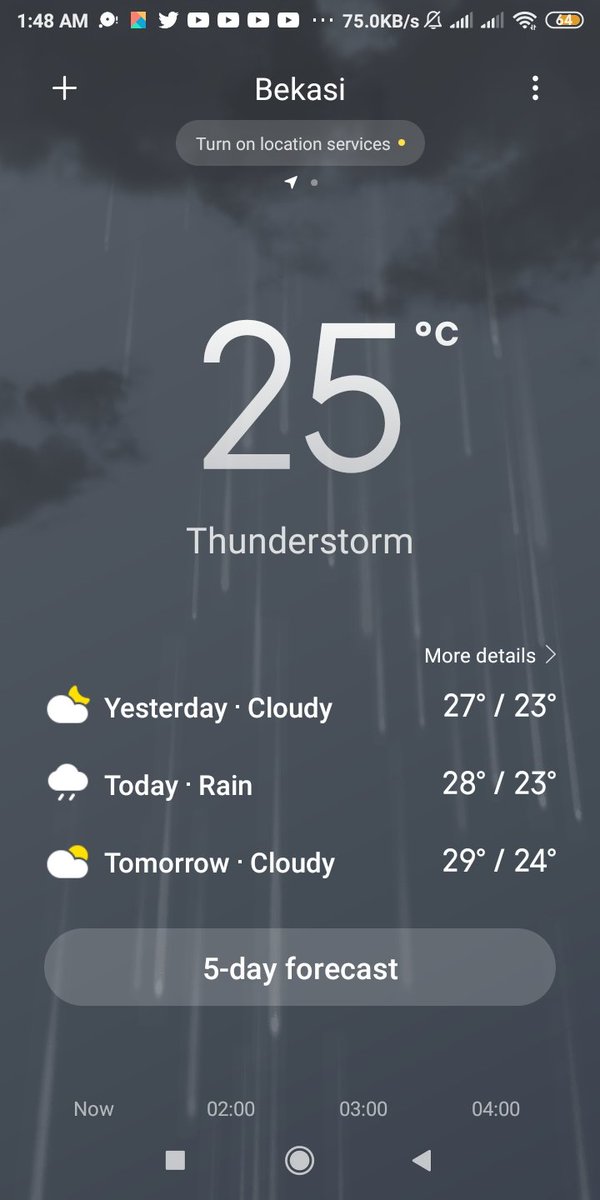 Allahumma shoyyiban naafi'aan...
Laa haula wa laa quwwata illaa billaah...