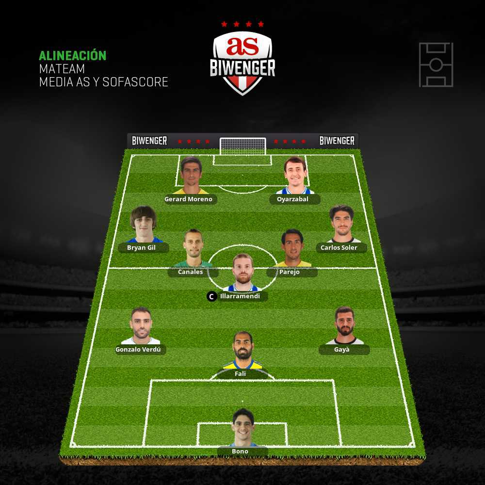 Que os parece el equipo? Bono o illarra capi? En el banquillo Benzema, Miramón y Manu Sánchez. Gracias
<a href="/oTinie/">Oti</a> <a href="/biwenger/">Biwenger Fantasy 🏆</a> @ZizouBiwenger @tuasesorfantasy