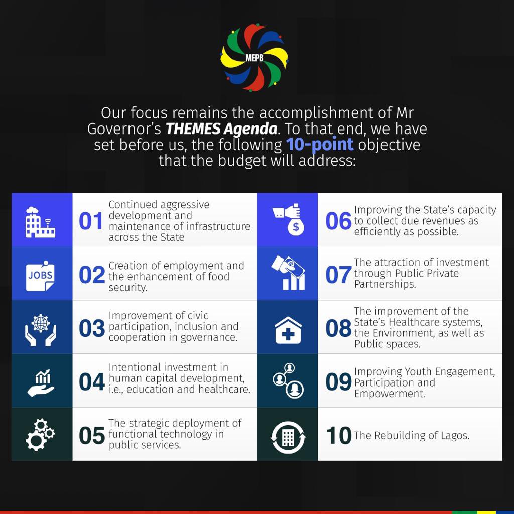 LagosMepb's tweet image. The focus remains the accomplishment of THEMES agenda and incorporates a 10 point objective. 

#LagosMEPB #EkoBudget2021