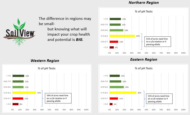 sv_ilsa's tweet photo. Differences between regions are small -make big decisions that impact your farm-field. #soilsample #knowyourdifference #precisionag https://t.co/pDsEJriQ2g https://t.co/lQ45Ed9EHl