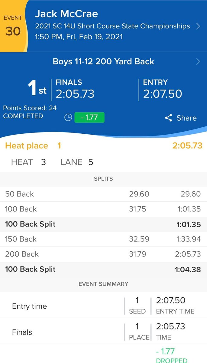 YMCA of Upper Palmetto Rays tweet media