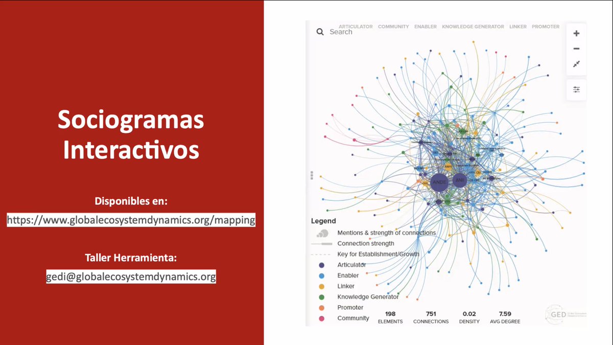 Los reportes de los ecosistemas están disponibles en la página del <a href="/dlab_mit/">MIT D-Lab</a> y han hecho una herramienta interactiva para ver las relaciones y promover la colaboración. globalecosystemdynamics.org