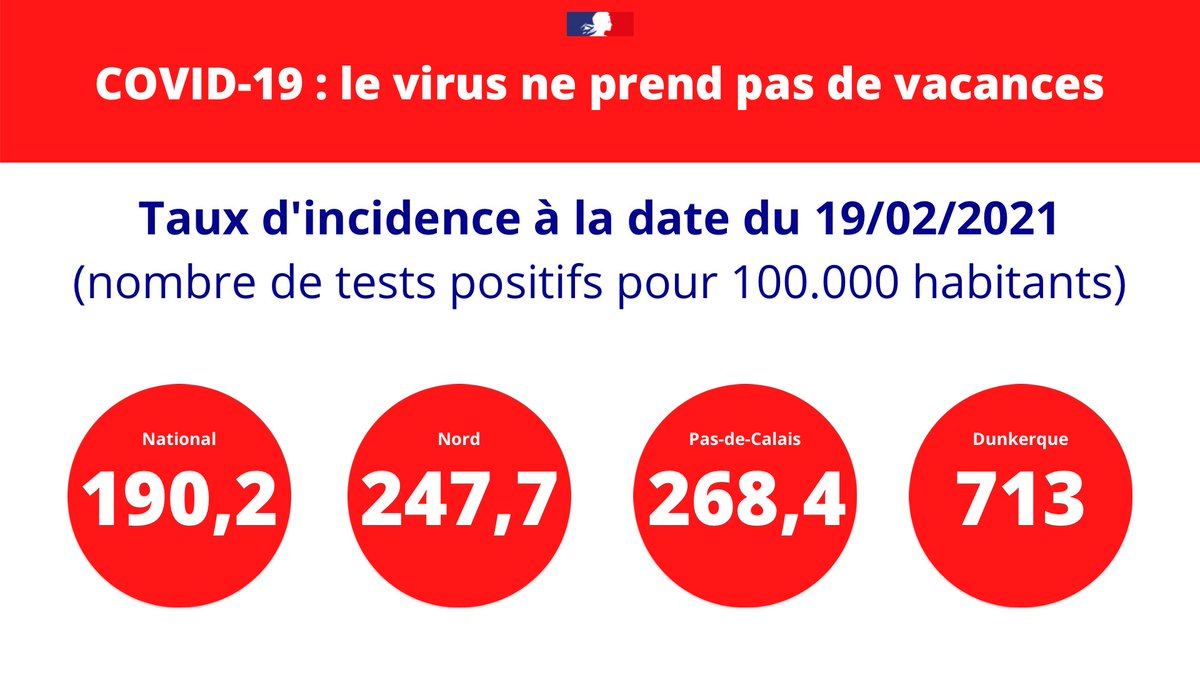 Préfecture de la région Hauts-de-France et du Nord tweet media