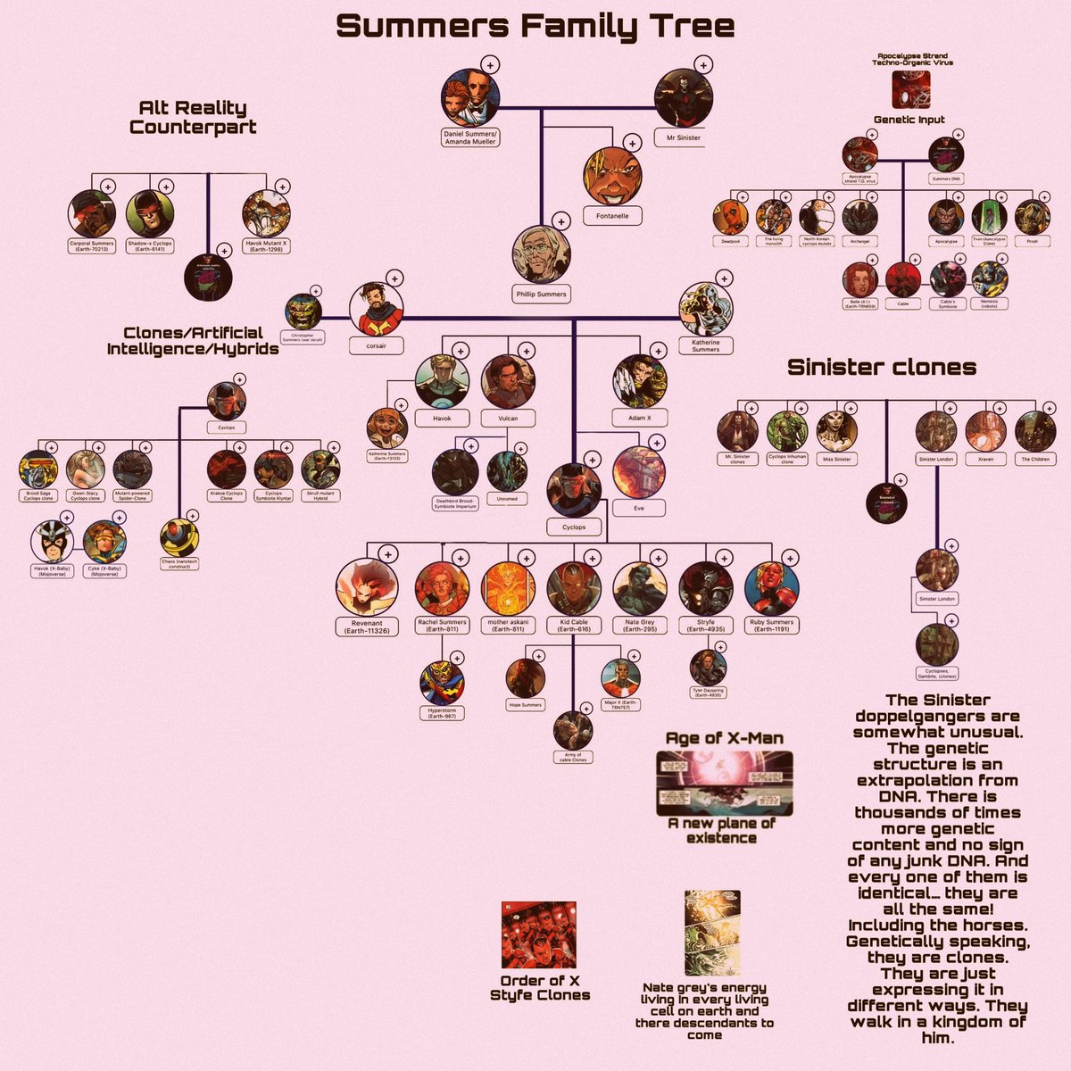 X Men Family Tree Hd